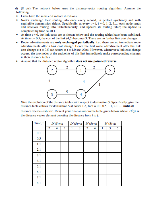 d) (8 pts) The network below uses the distance-vector | Chegg.com