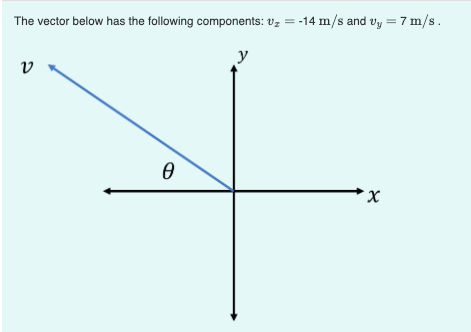 Solved The Vector Below Has The Following Components: Vx= 