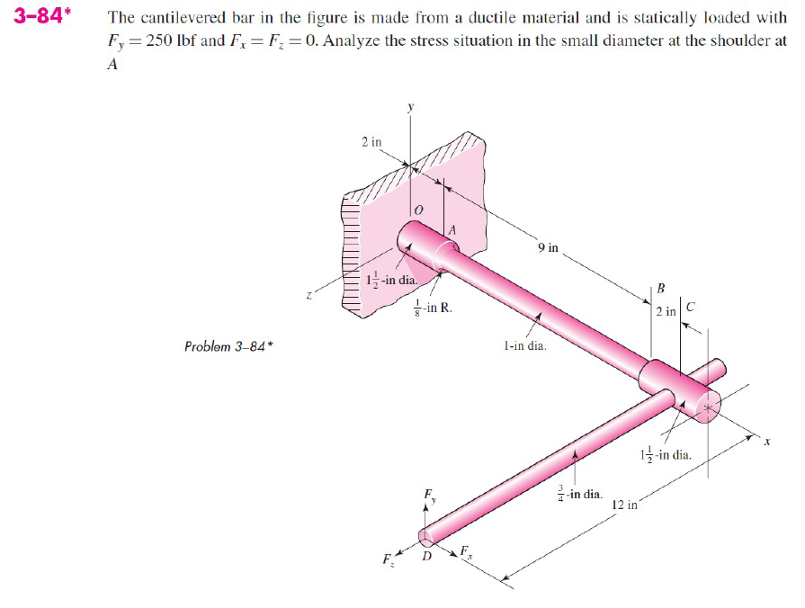 Solved 3-84* The cantilevered bar in the figure is made from | Chegg.com