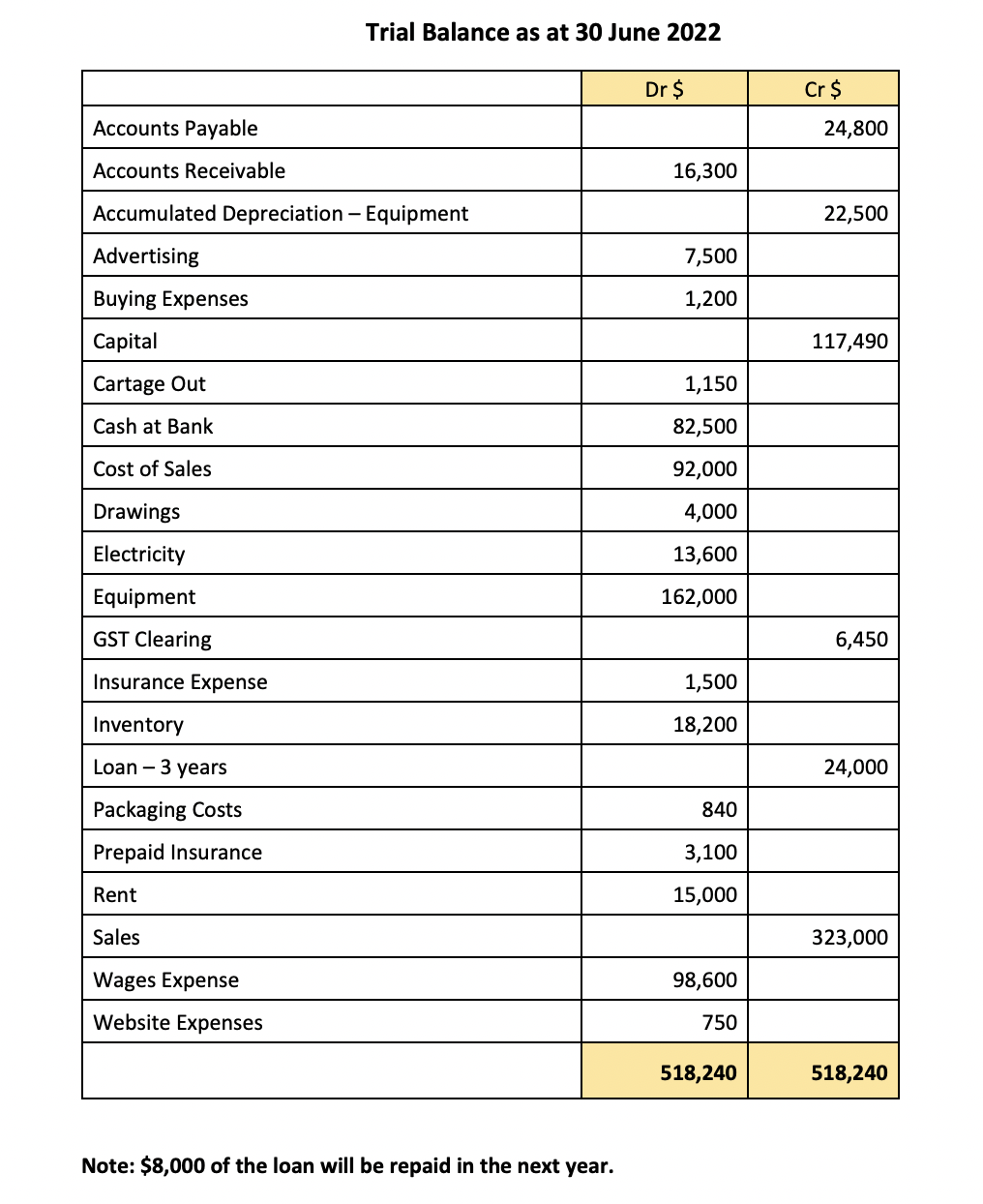 Solved A business has supplied the following information | Chegg.com