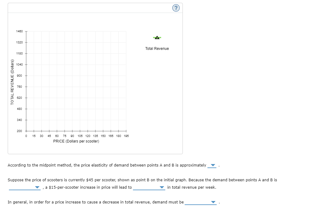 Solved According to the midpoint method, the price | Chegg.com