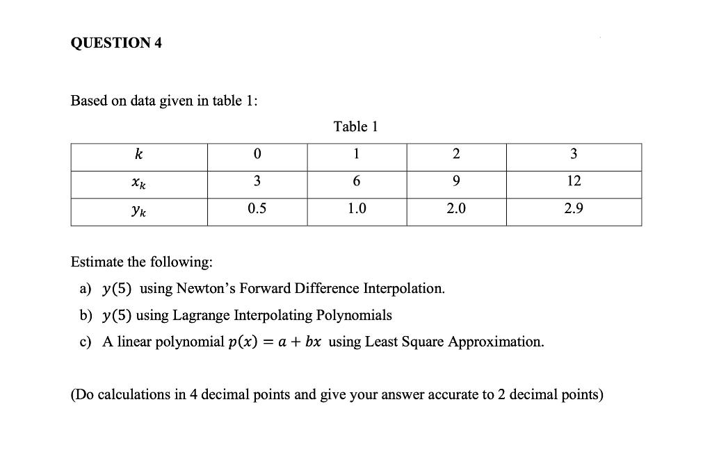 Solved Based on data given in table 1 : Tahia 1 Estimate the | Chegg.com