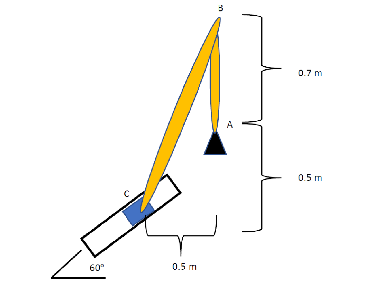 Member AB is rotating at 3 rad/sec CCW. Determine the | Chegg.com