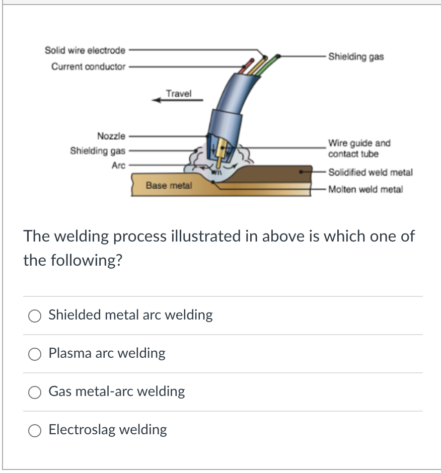 Solved The welding process illustrated in above is which one