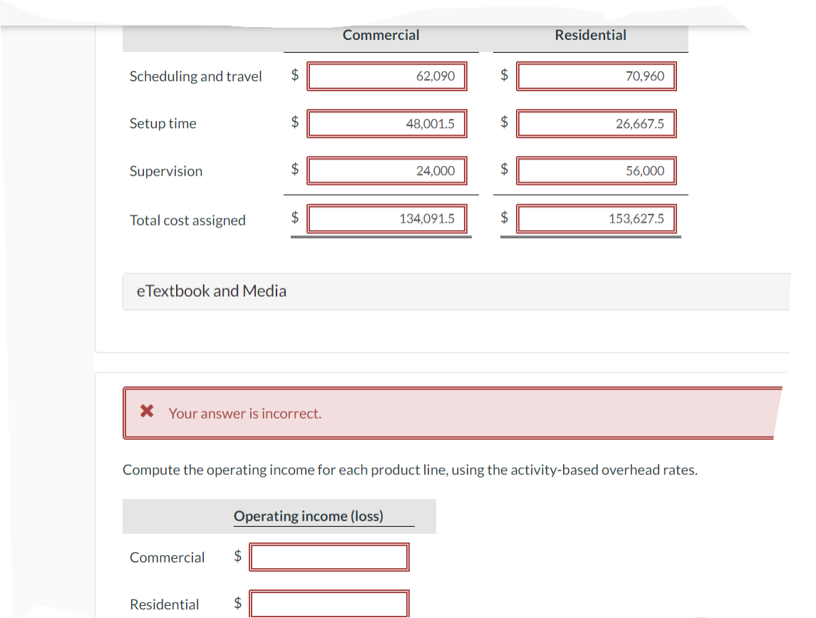 Solved Venus Creations sells window treatments (shades,