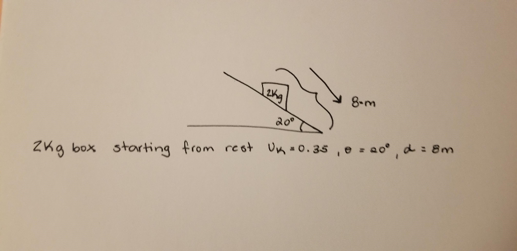 Solved 1. Provide a complete free body diagram of the box 2. | Chegg.com