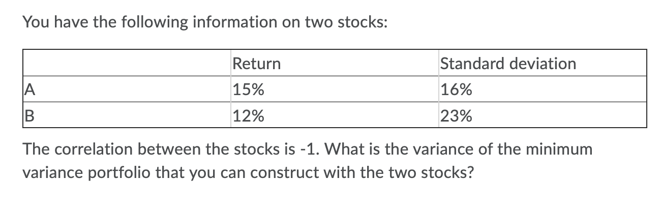 Solved You have the following information on two stocks: | Chegg.com