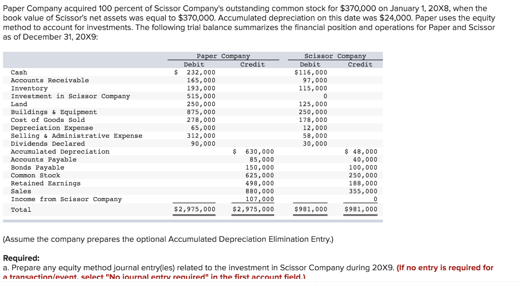 Solved Paper Company acquired 100 percent of Scissor