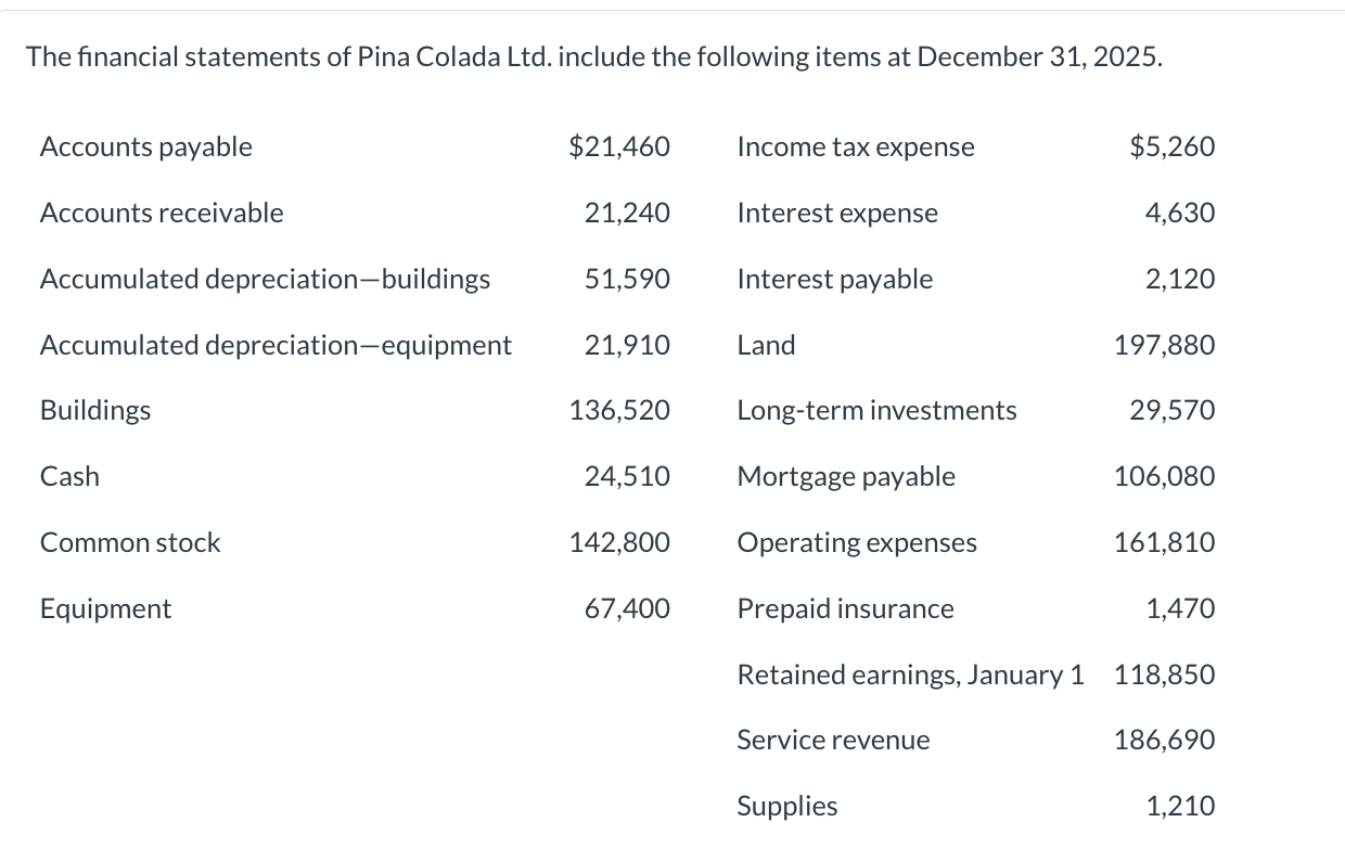 Solved The financial statements of Pina Colada Ltd. include