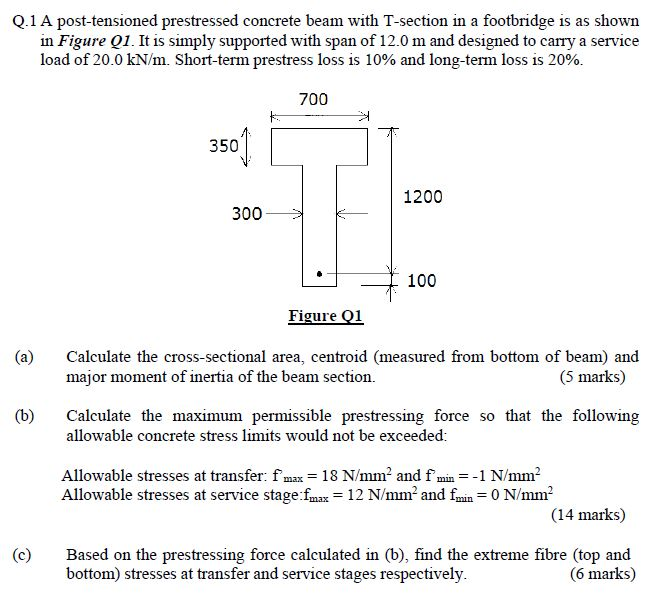 Solved Q.1 A Post-tensioned Prestressed Concrete Beam With | Chegg.com