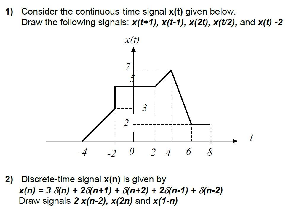 Solved 1) Consider The Continuous-time Signal X(t) Given | Chegg.com