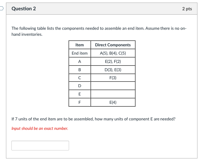 Solved The Following Table Lists The Components Needed To | Chegg.com