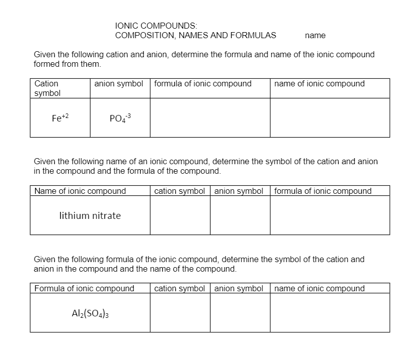 Solved IONIC COMPOUNDS: COMPOSITION, NAMES AND FORMULAS name | Chegg.com