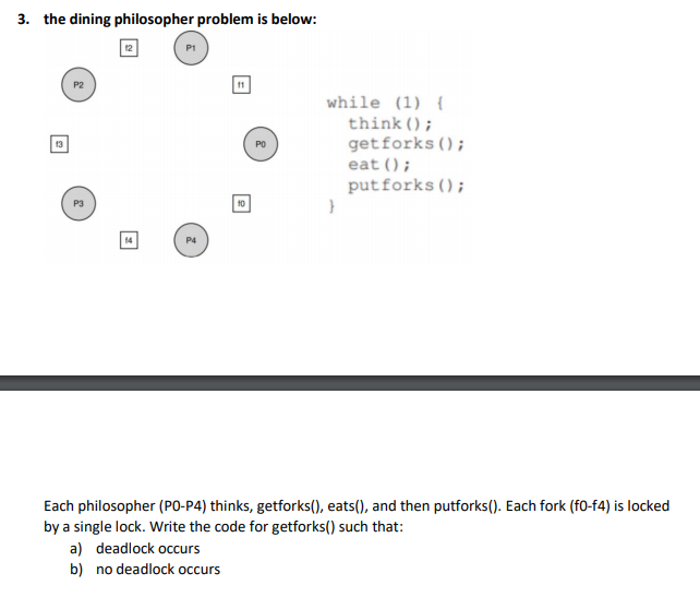 Solved 3. the dining philosopher problem is below: 12 11 13 | Chegg.com