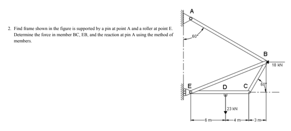 Solved A 2. Find frame shown in the figure is supported by a | Chegg.com