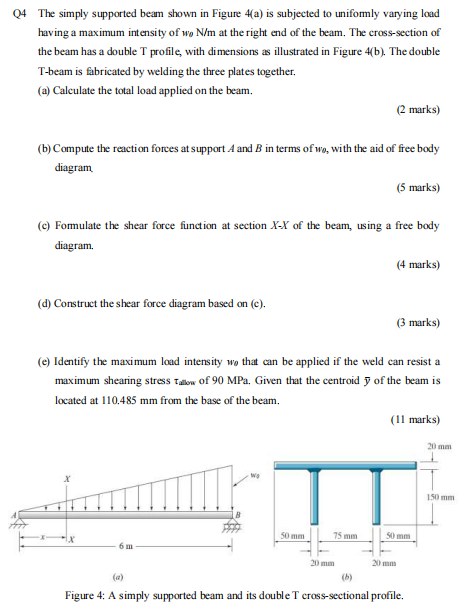 Solved Q4 The simply supported beam shown in Figure 4(a) is | Chegg.com