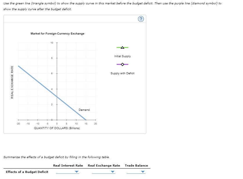 Solved 3. Effects Of A Government Budget Deficit Suppose A | Chegg.com