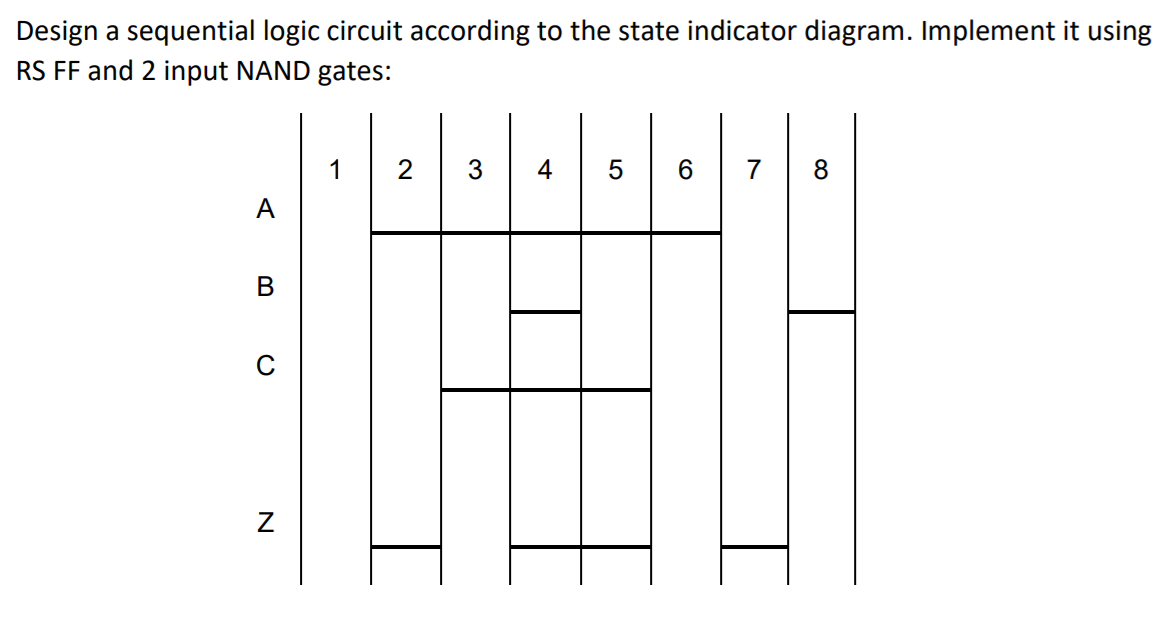 Solved Design a sequential logic circuit according to the | Chegg.com