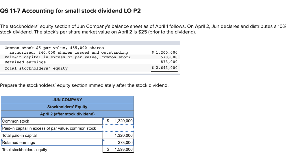 solved-qs-11-7-accounting-for-small-stock-dividend-lo-p2-chegg