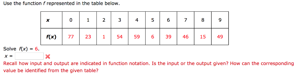 Domain Function Of A Table