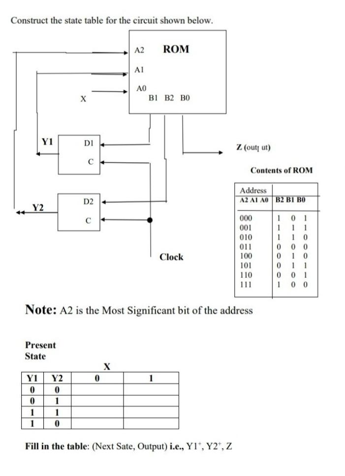 Solved Construct the state table for the circuit shown | Chegg.com