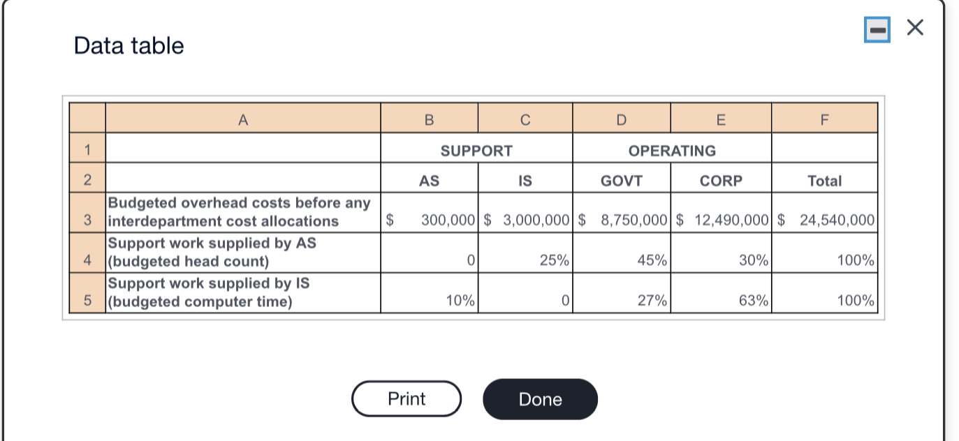ReferenceData tableRequirements 1. Allocate the two | Chegg.com
