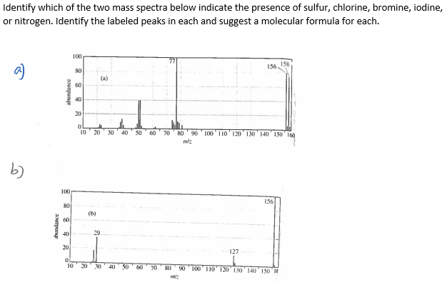 Solved Identify Which Of The Two Mass Spectra Below Indicate | Chegg.com