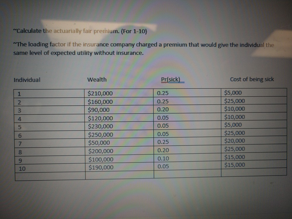 Solved Calculate The Actuarially Fair Premium For 1 10 2635