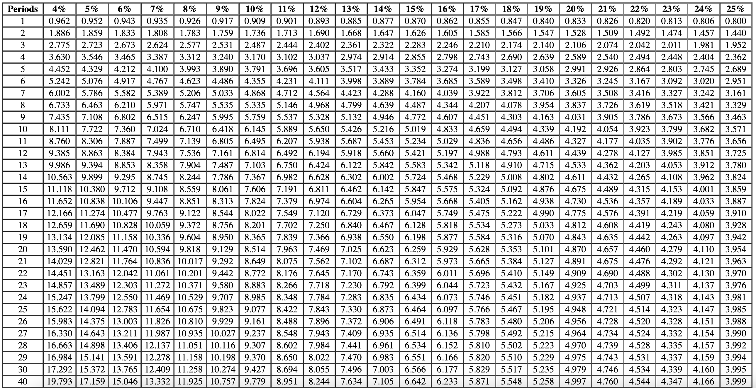 Solved EXHIBIT 14B-1 Present Value of $1;(1+r)n1EXHIBIT | Chegg.com