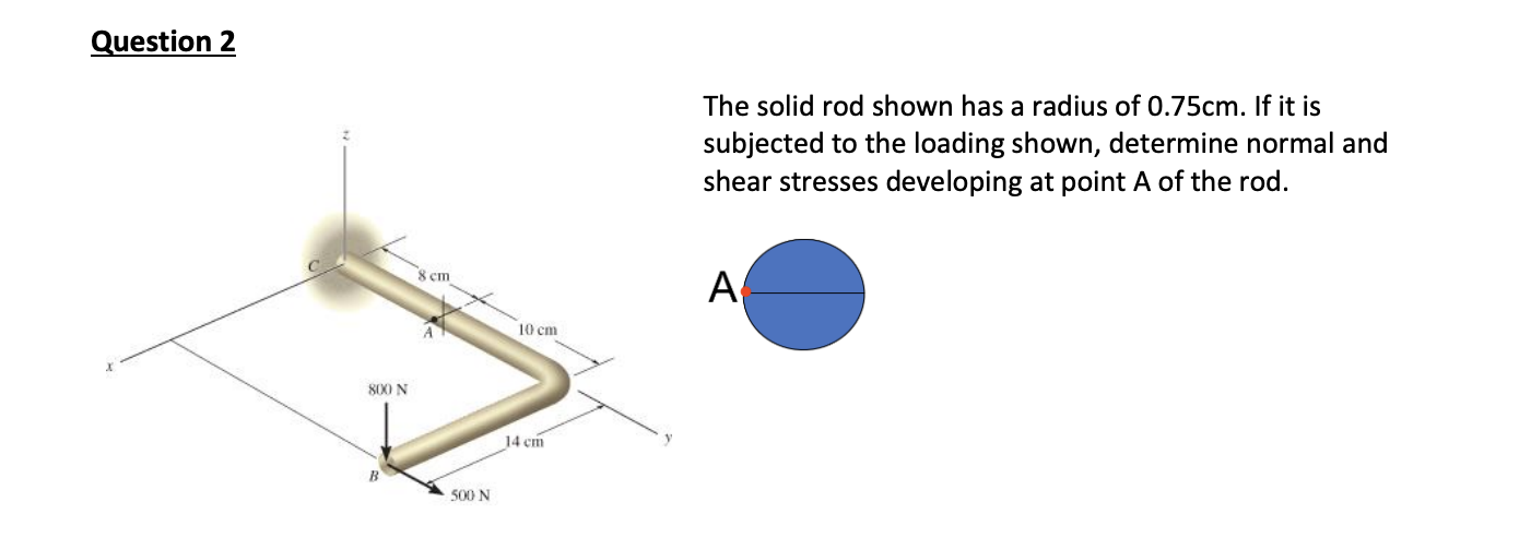 Solved Question 2 The solid rod shown has a radius of 0.75 | Chegg.com