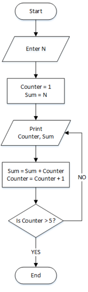 Solved Using the flowchart below, find the missing values | Chegg.com
