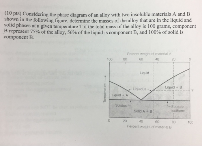 Solved Considering the phase diagram of an alloy with two | Chegg.com