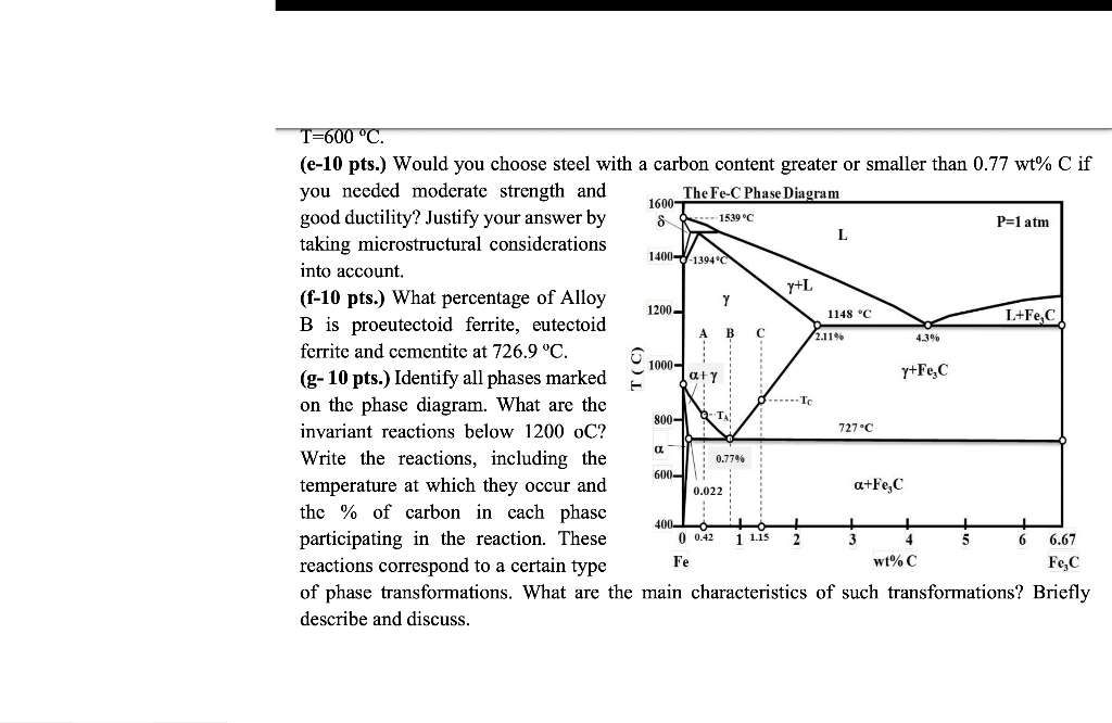 Solid Region Phase Diagram Microstructure A) Steady-state So