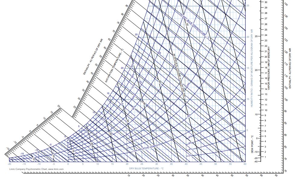 Solved What mass of water is in 1 cubic meter of air with an | Chegg.com