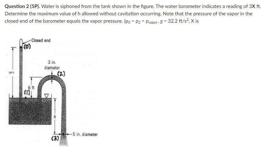 Solved Question P Water Is Siphoned From The Tank Chegg Com