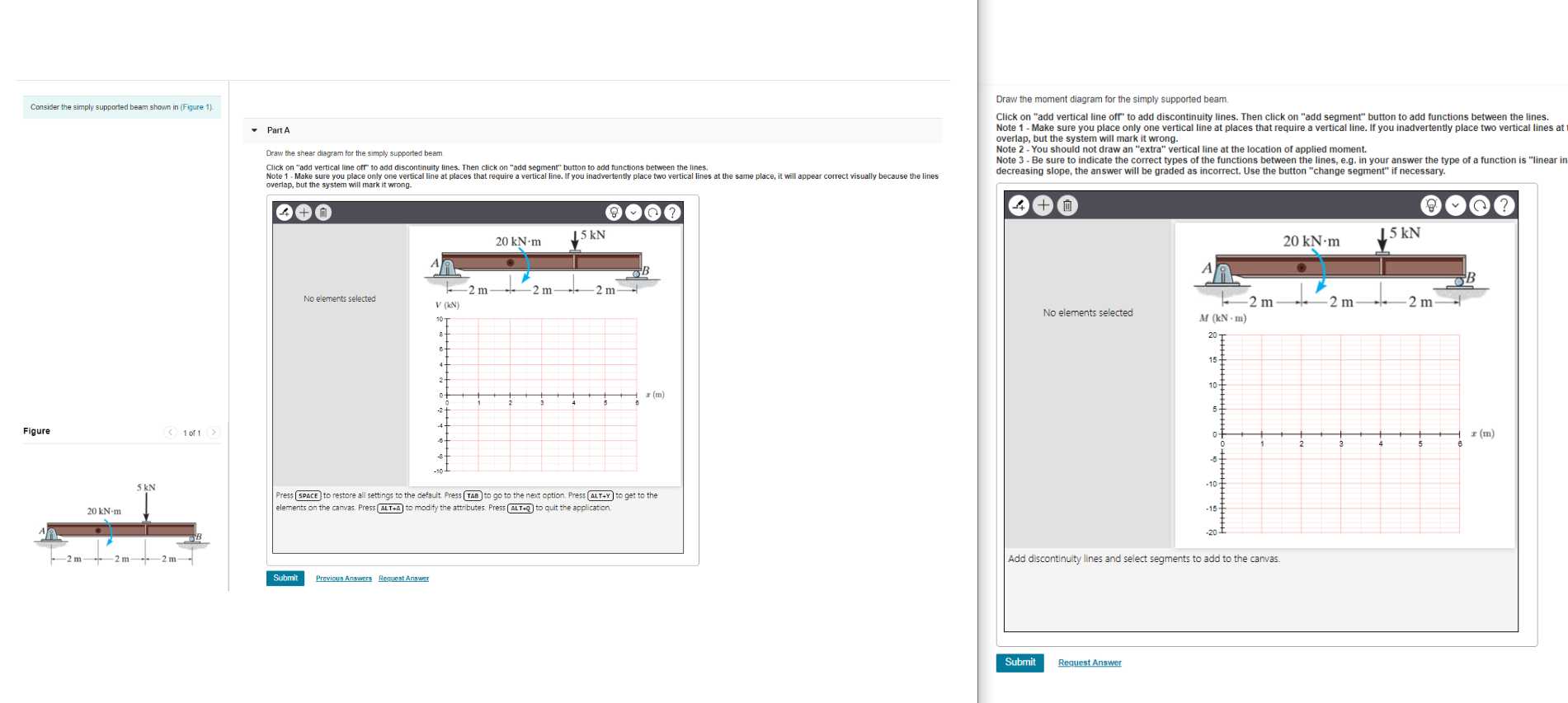 Solved Consider the simply supported beam shown in (Figure | Chegg.com