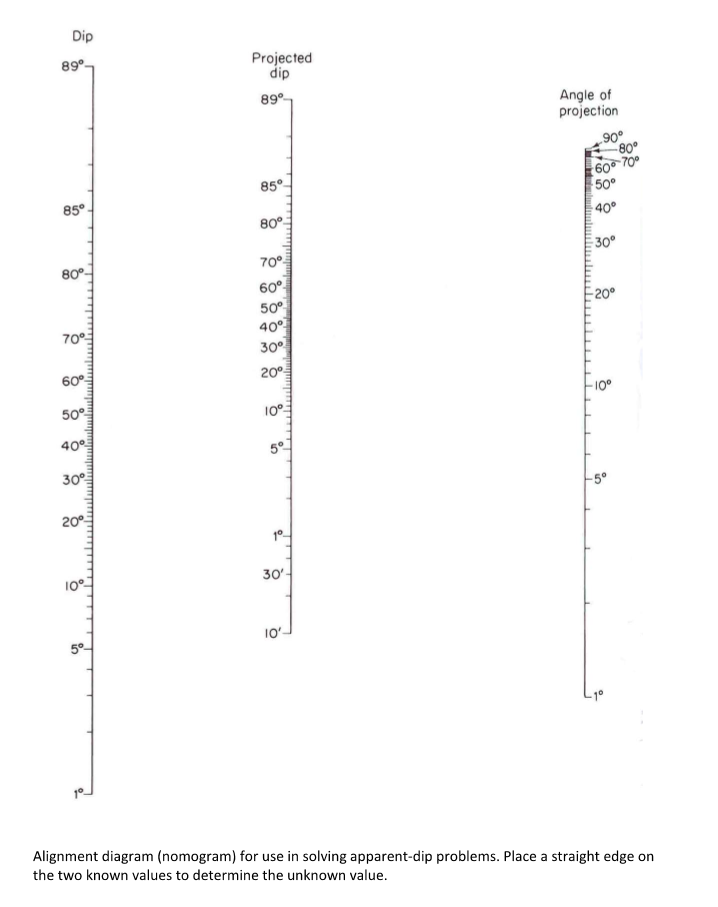 Solved NOTES above to assist with completing this | Chegg.com