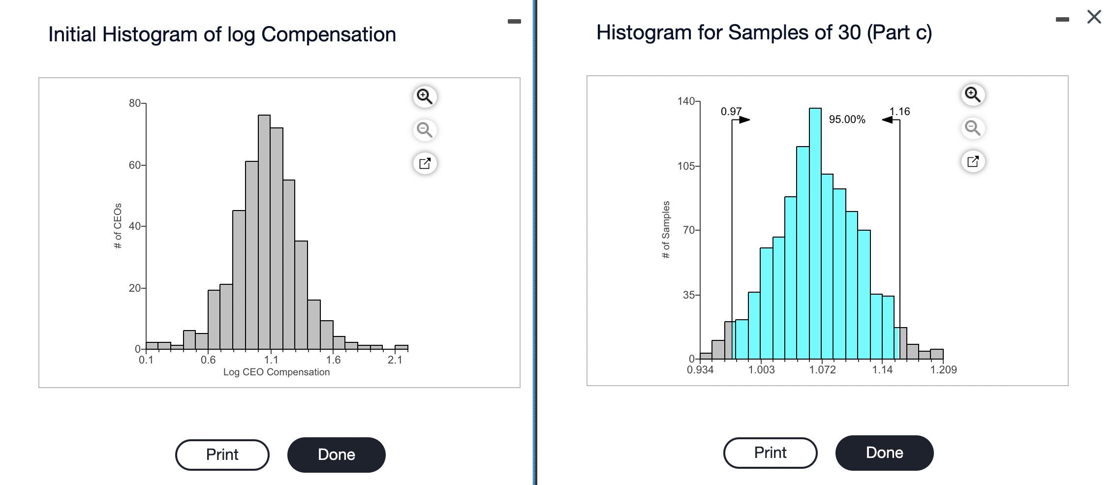 Solved histogram of log Compensation is given below with a | Chegg.com