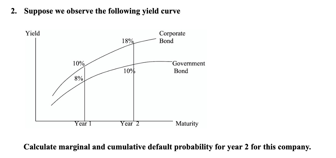 Solved 2. Suppose We Observe The Following Yield Curve Yield | Chegg.com