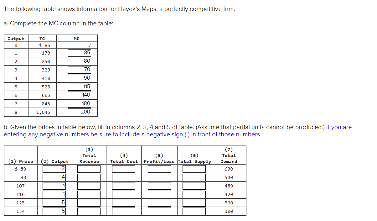 Solved The following table shows information for Hayek's
