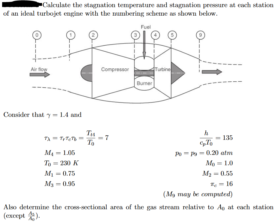 Solved Calculate the stagnation temperature and stagnation