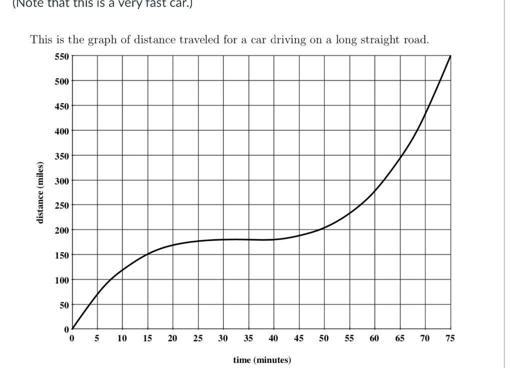 solved-find-the-car-s-average-speed-from-t-20-to-t-25-chegg