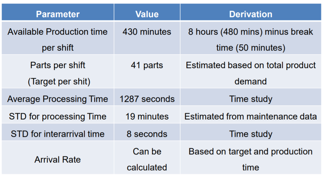 evans cycle to work scheme calculator