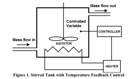 Solved Figure 1. displays a stirred tank with temperature | Chegg.com