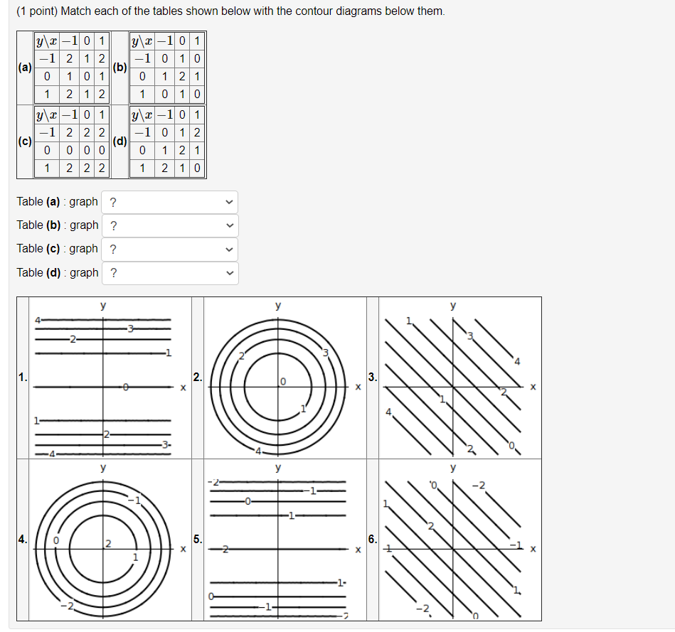 Solved Point Match Each Of The Tables Shown Below With Chegg Com