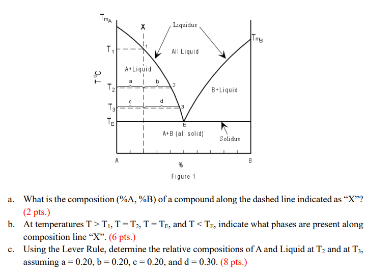 Solved a. What is the composition (% A,% B) of a compound | Chegg.com