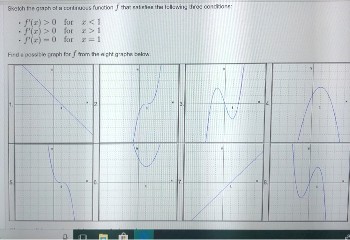 Solved Sketch the graph of a continuous function f that | Chegg.com