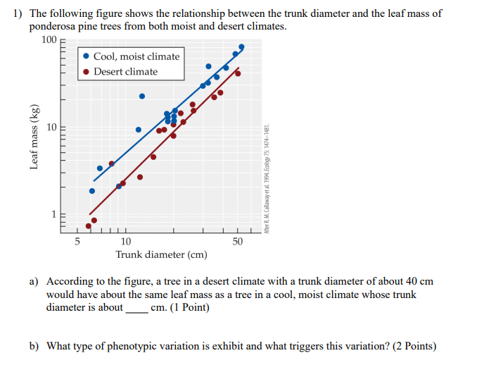 Solved 1) The following figure shows the relationship | Chegg.com