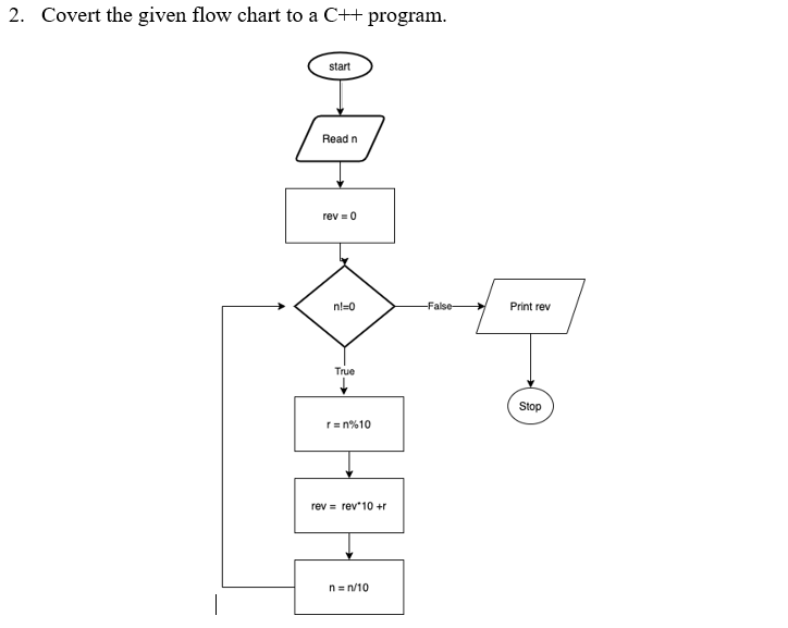 Solved 2. Covert the given flow chart to a C++ program. | Chegg.com