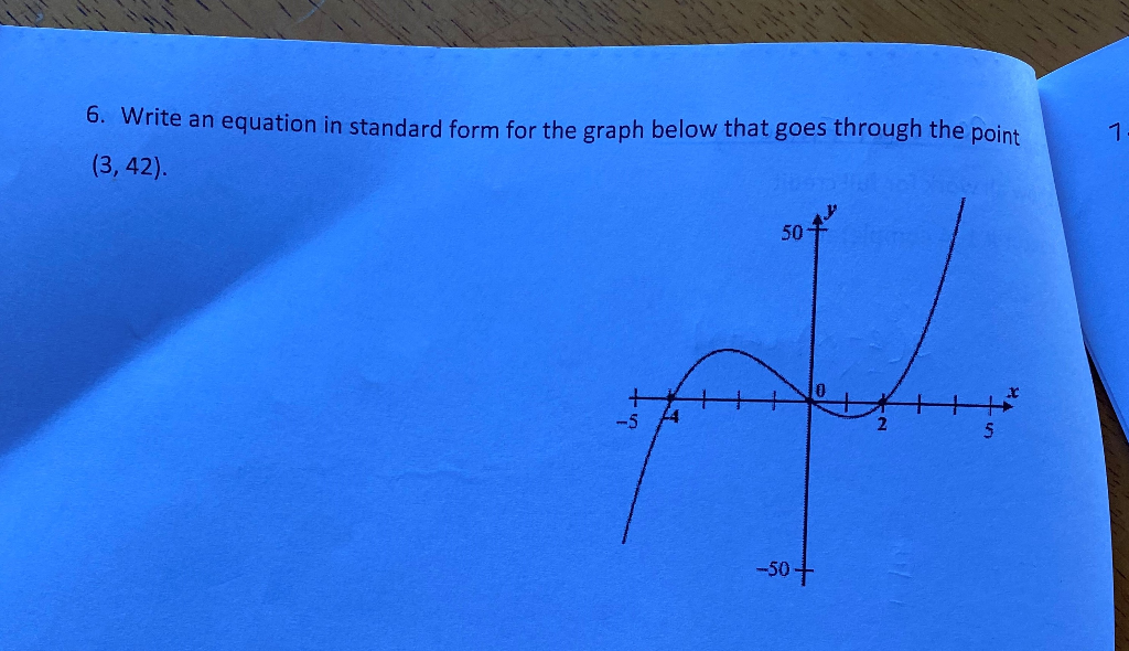 Solved 6. Write an equation in standard form for the graph | Chegg.com